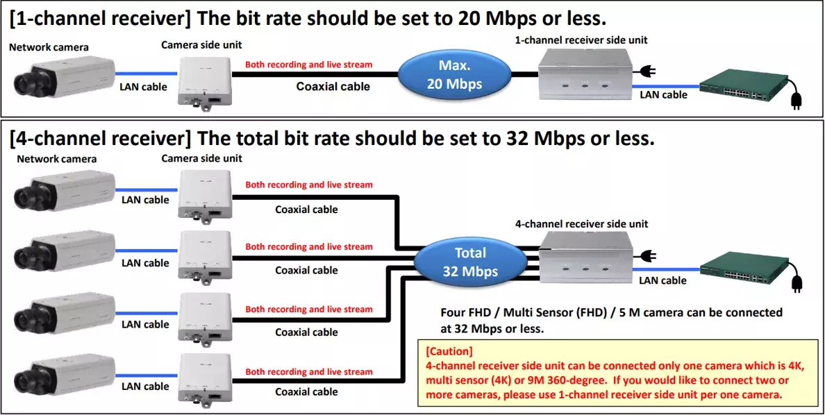 IP Kameralarda Bitrate Nedir? Doğru Ayarlanmazsa Görüntü Neden Bozulur? (2025 Teknik Rehberi)